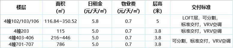 房源