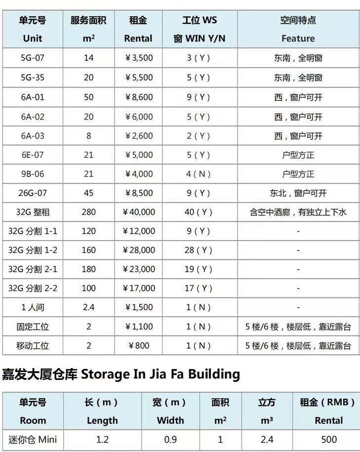 出租面积